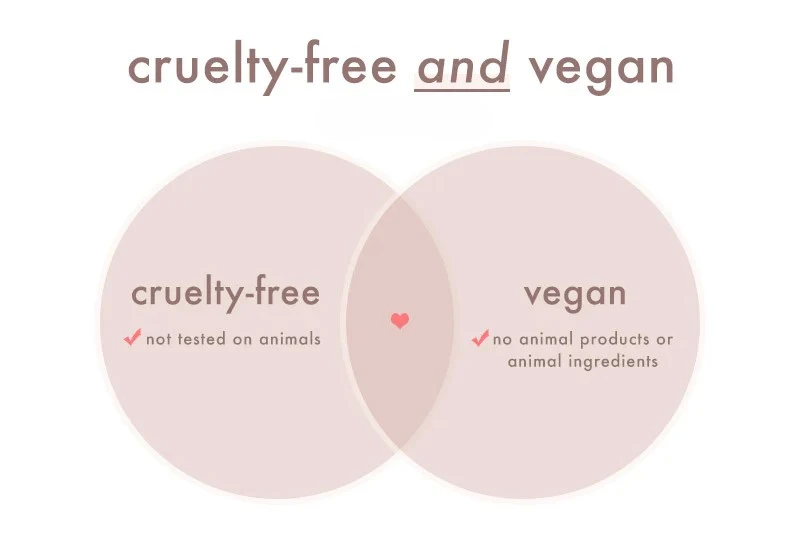 What is the difference between cruelty-free and vegan skincare?