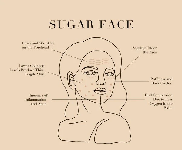 Can Sugar Cause Breakouts? The Link Between Diet and Acne Explained