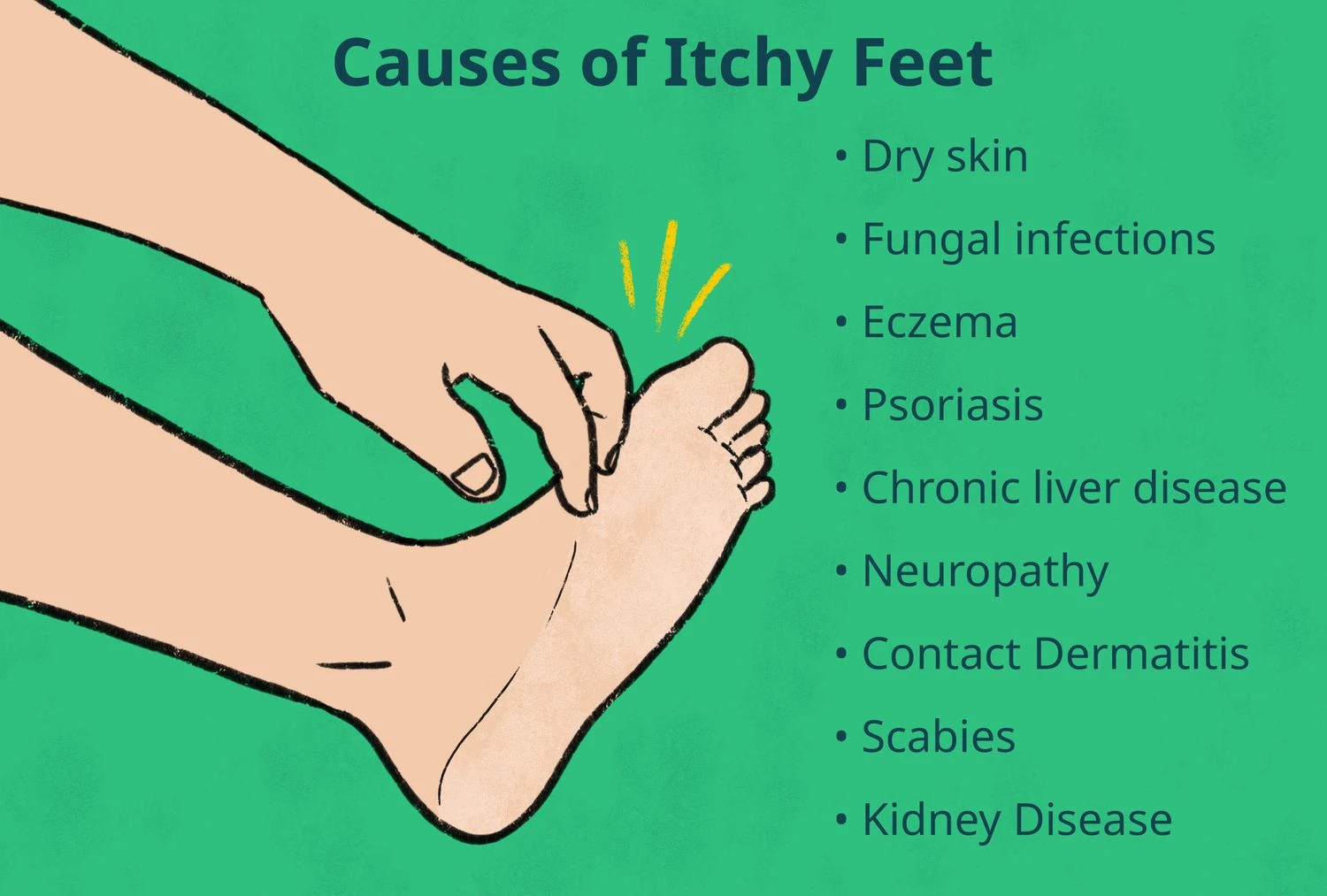 What Are the Most Common Reasons the Bottom of Your Foot Itches? Understanding Causes and Remedies