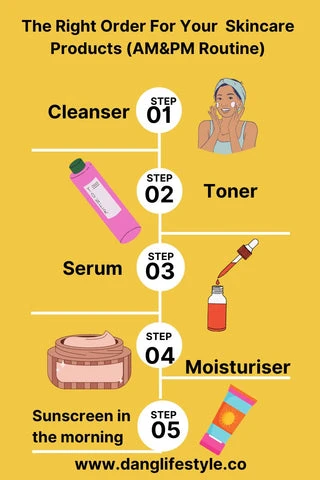 Skincare how to apply