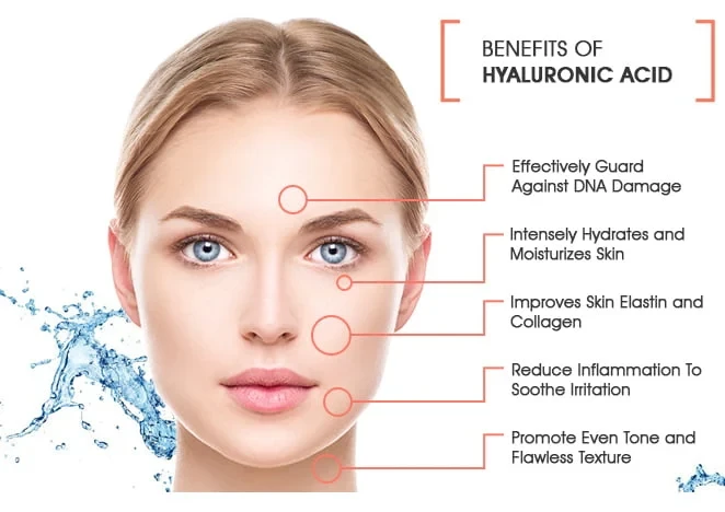 What does hyaluronic acid actually do?